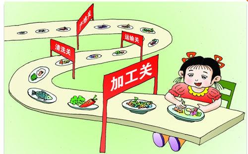 食品安全隱患不斷增加，如何安撫惶恐的人們？